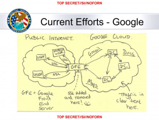 Illustration for article titled La NSA espía a placer el tráfico de los servidores de Google y Yahoo